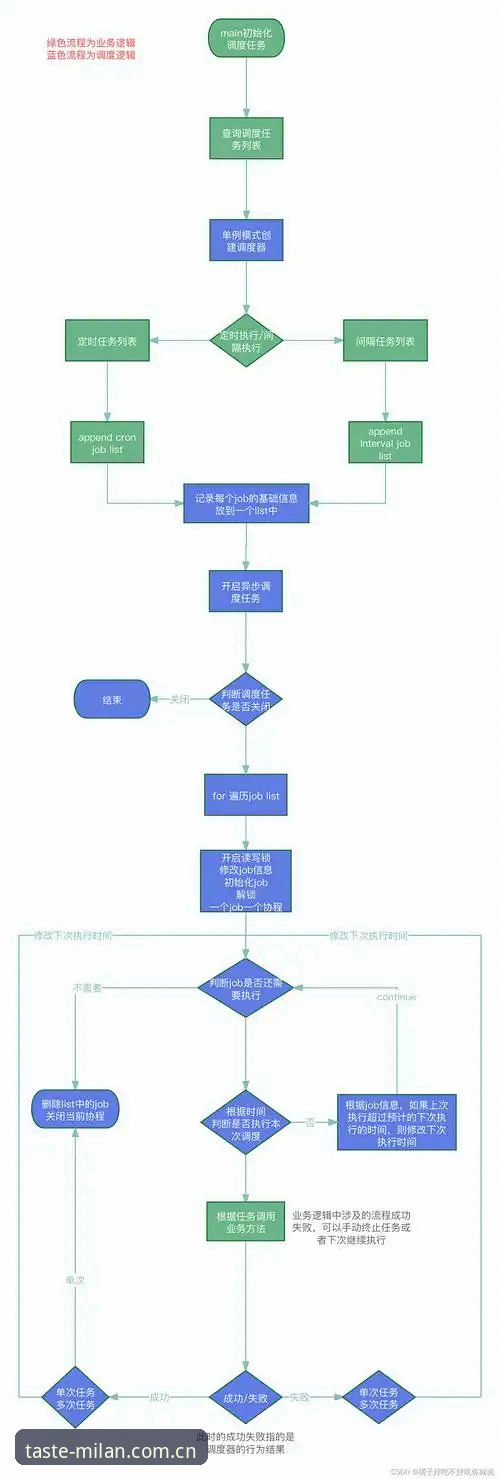 MILAN赛事数据怎么下载 找到MILAN赛事数据的3个关键操作:从下载到调取只需一个流程