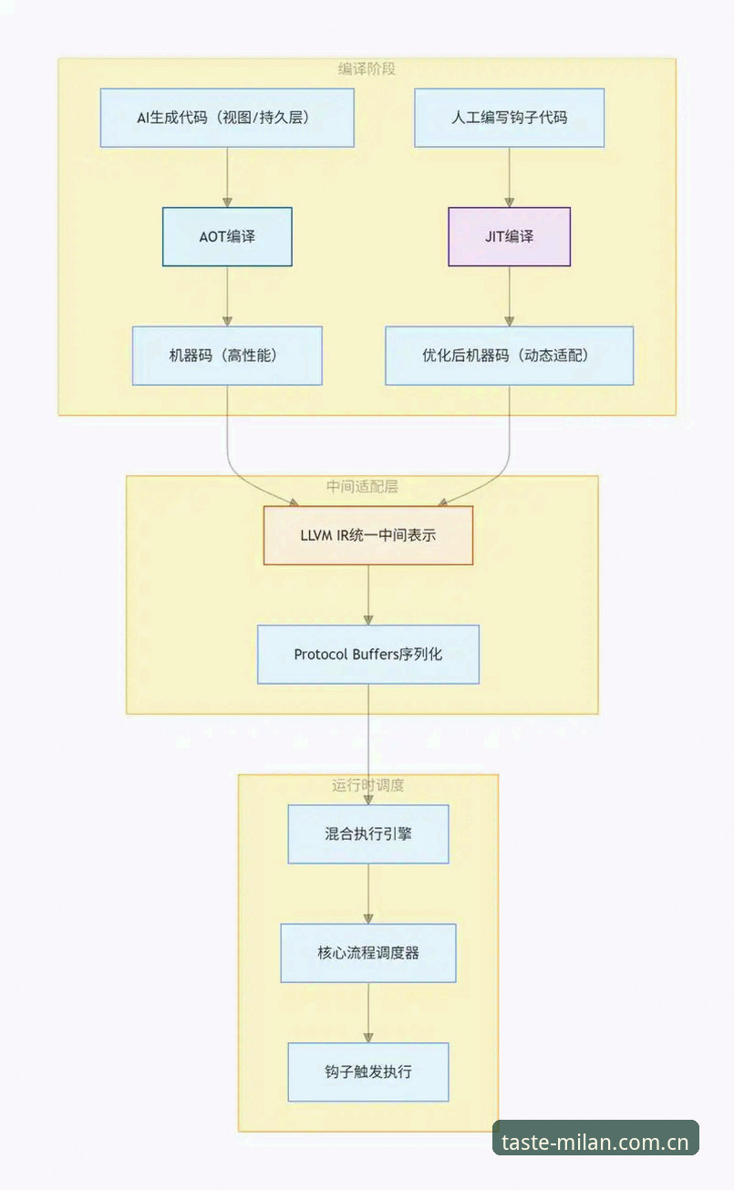 MILAN APP下载iOS版 3个关键步骤锁定MILAN APP下载iOS版:从安装到数据调取的全链路体验